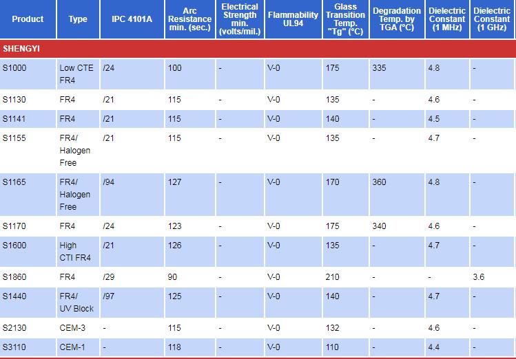 Shenyi LAMINATE MATERIAL INFORMATION